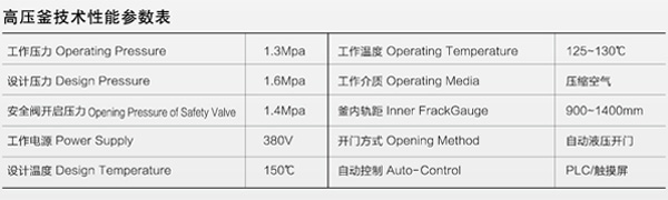 高壓釜技術性能參數