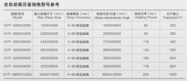 全自動高壓釜規(guī)格型號參考圖