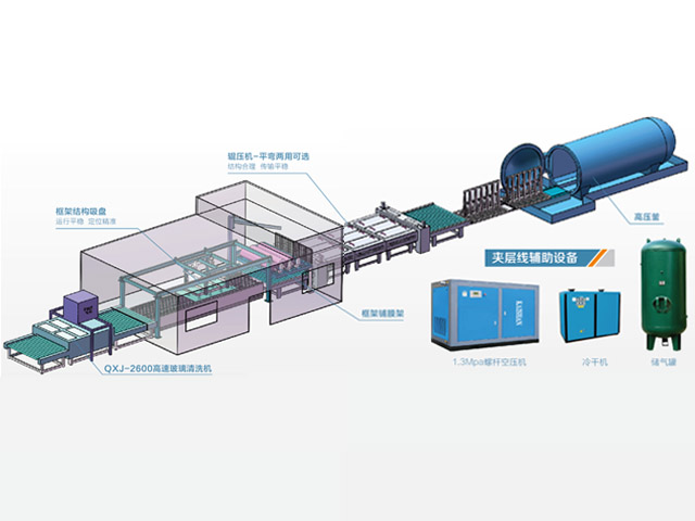玻璃生產線（含高壓釜）